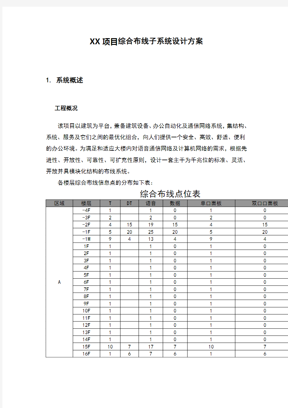 综合布线方案