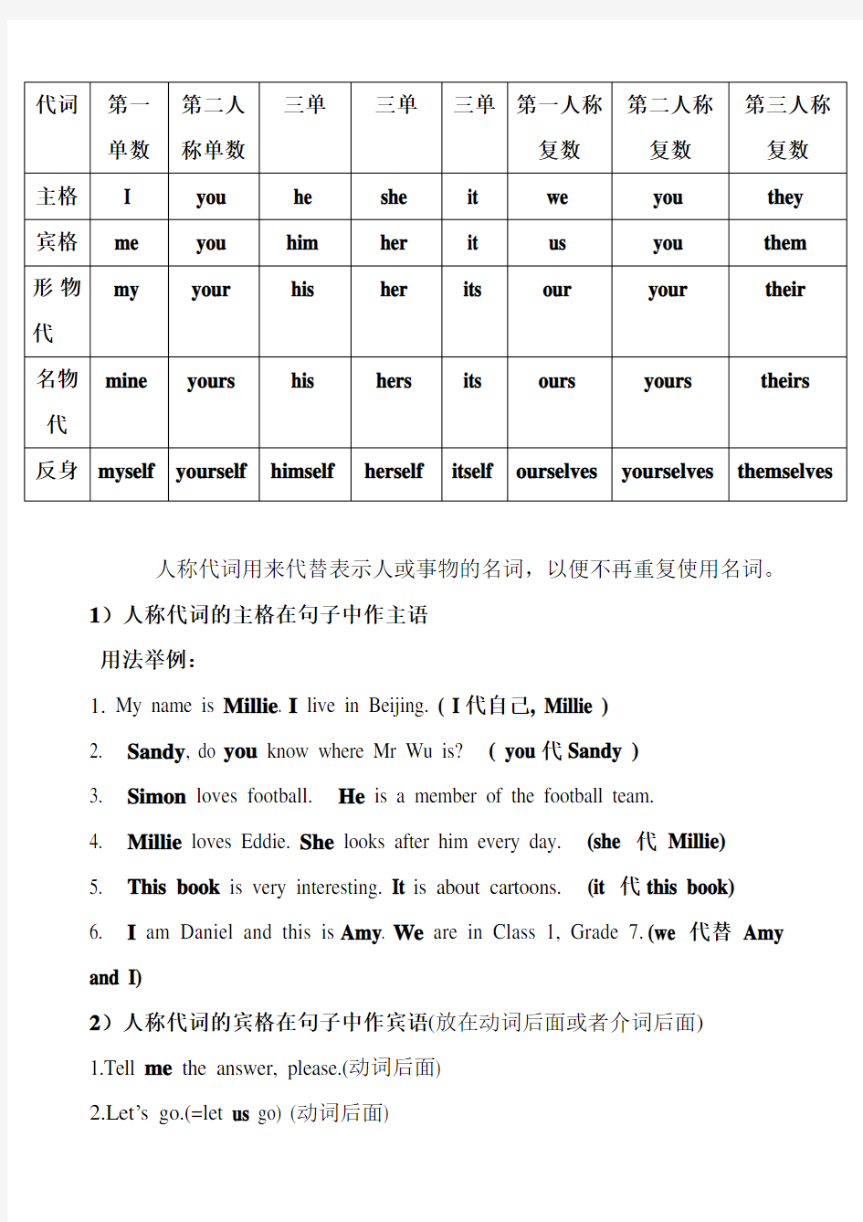 英语人称代词物主代词练习题