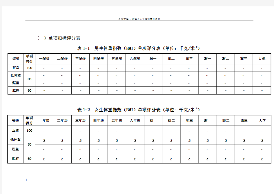 国家体质健康测试最新标准完整版