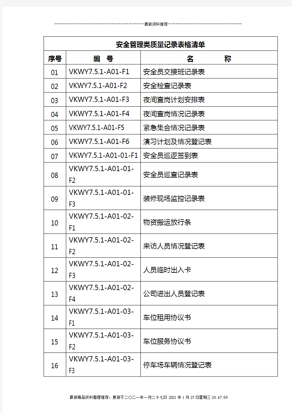 安全管理类质量记录表格清单