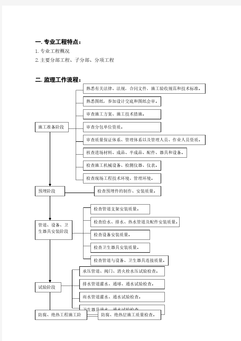 给排水工程监理实施细则(通用范本).pdf