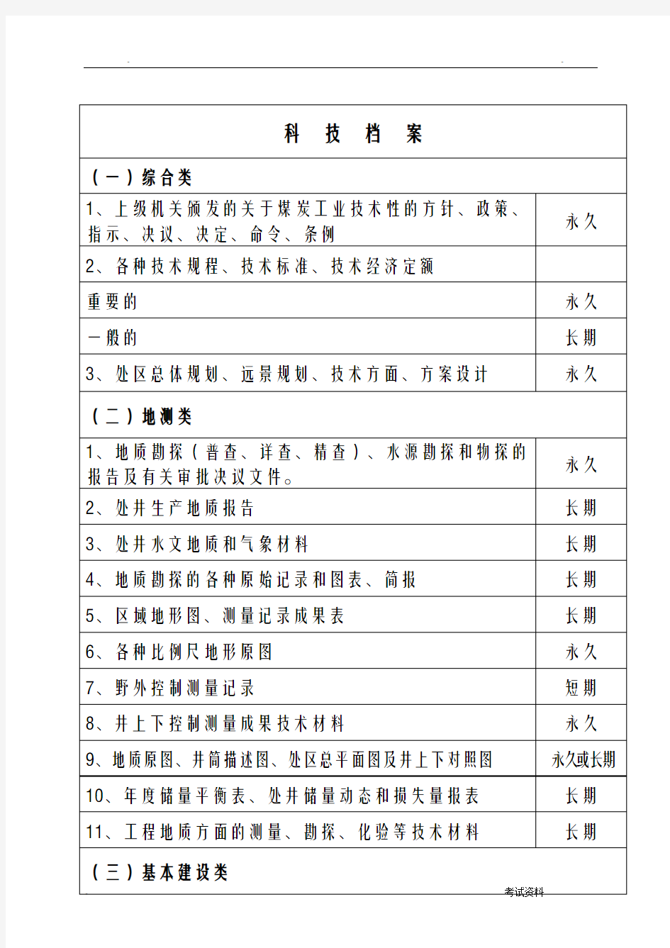 档案保管期限表(最全)