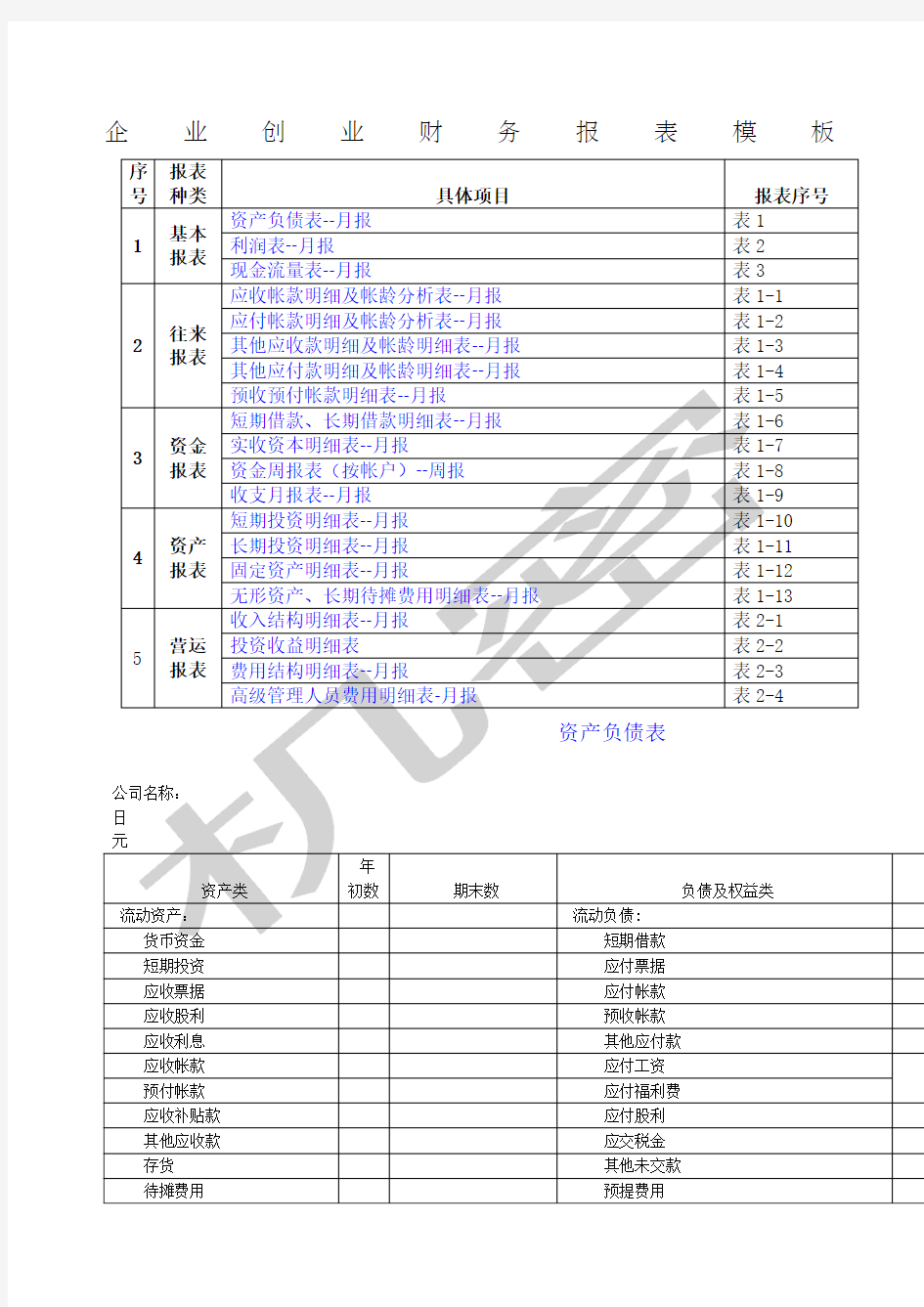 企业创业财务报表