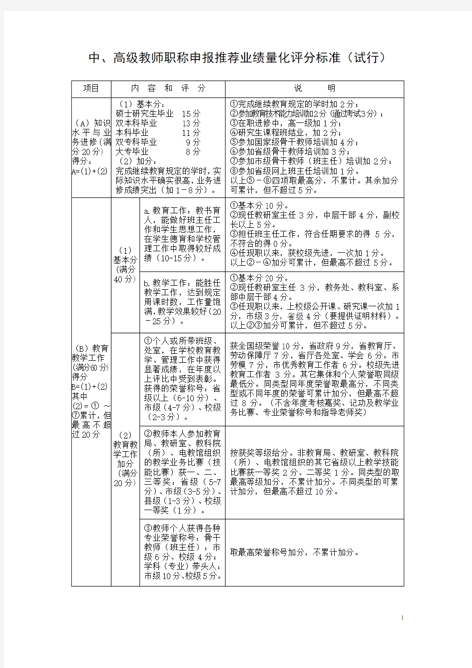 (完整版)高级教师职称申报推荐业绩量化评分标准(试行)