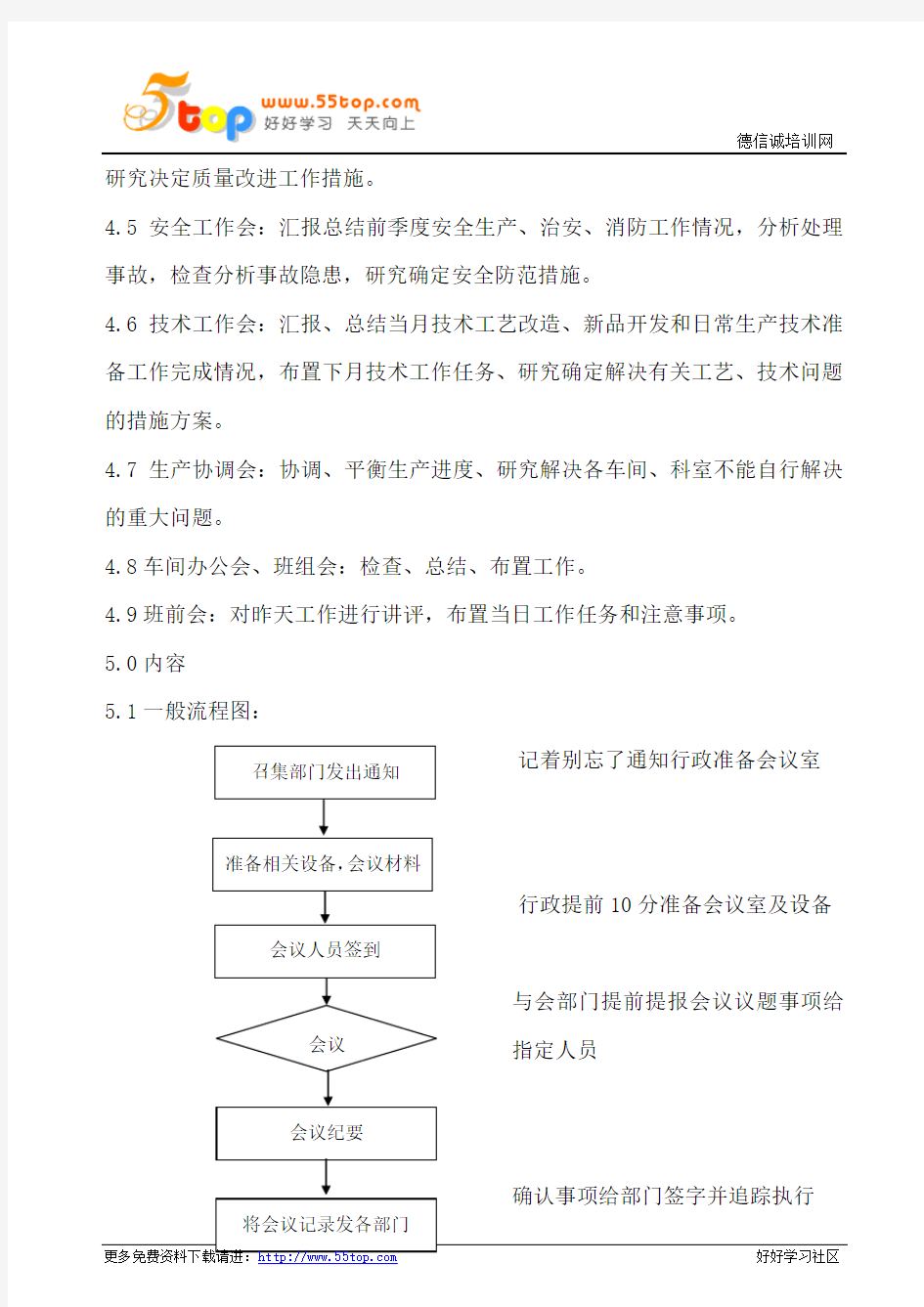 会议管理控制程序(含表格)