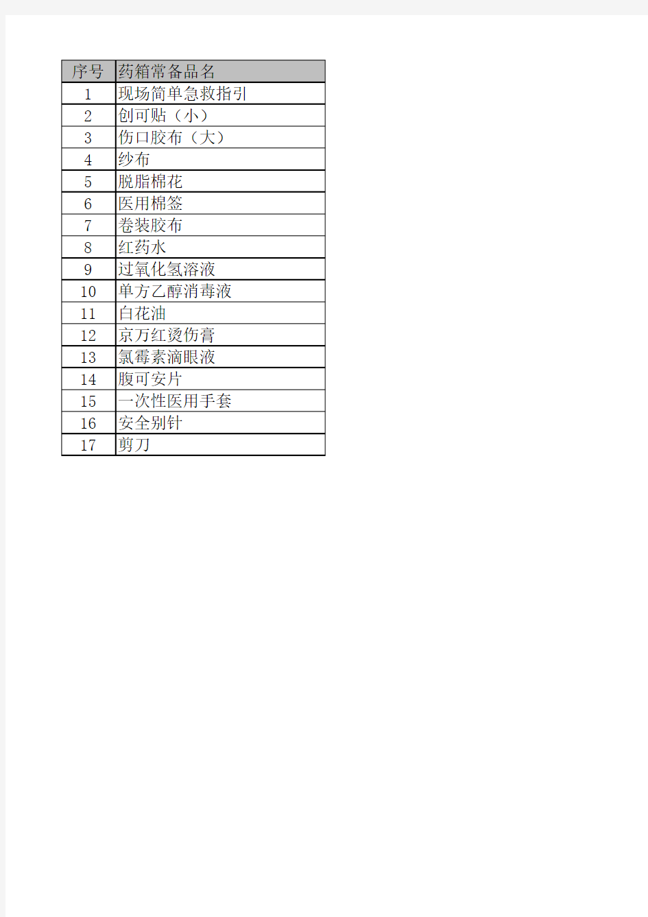 药箱常备药品清单