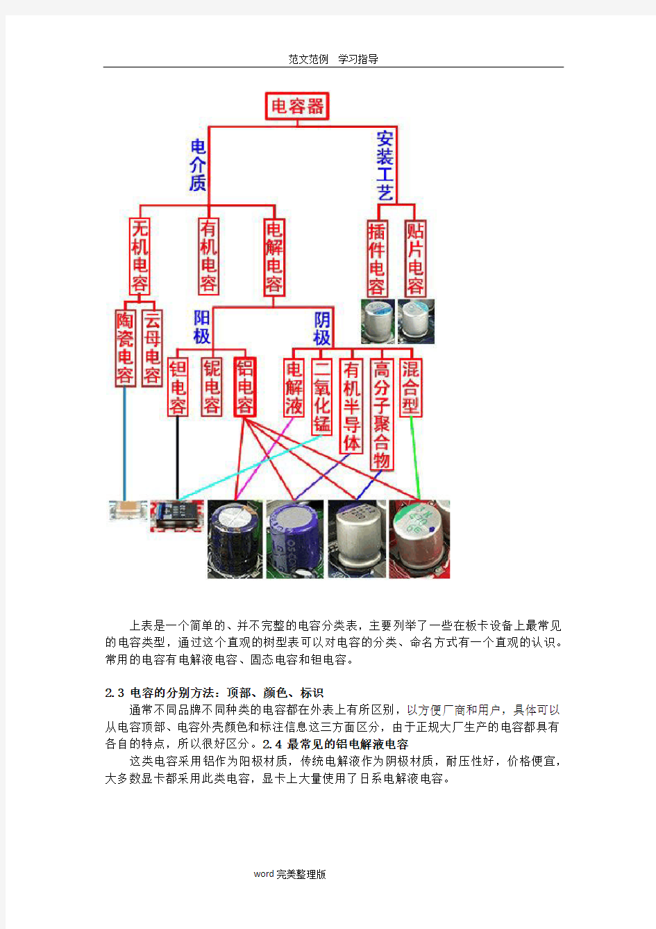 教您识别高品质电容