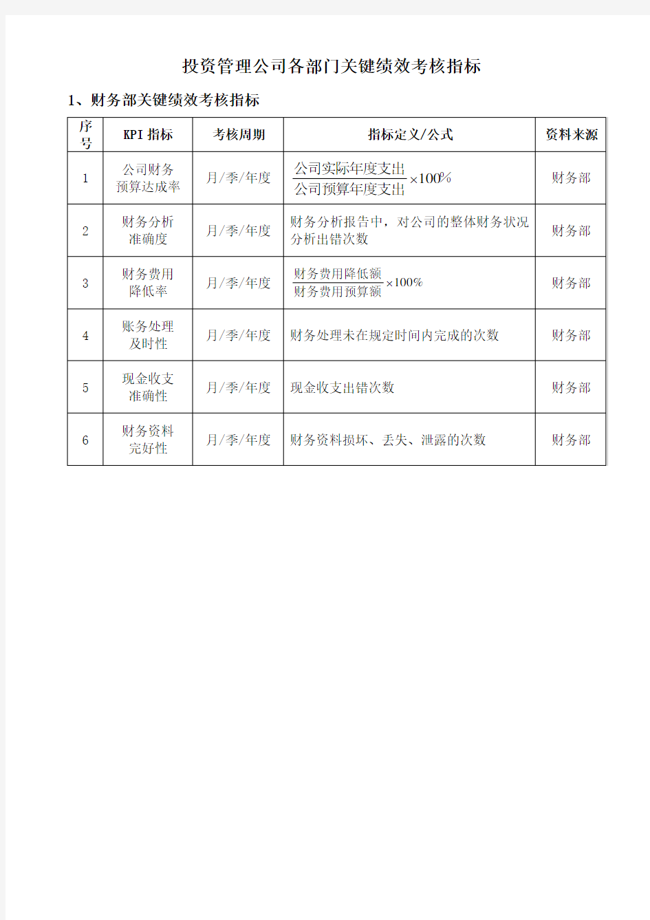 投资管理公司各部门关键绩效考核指标2103050