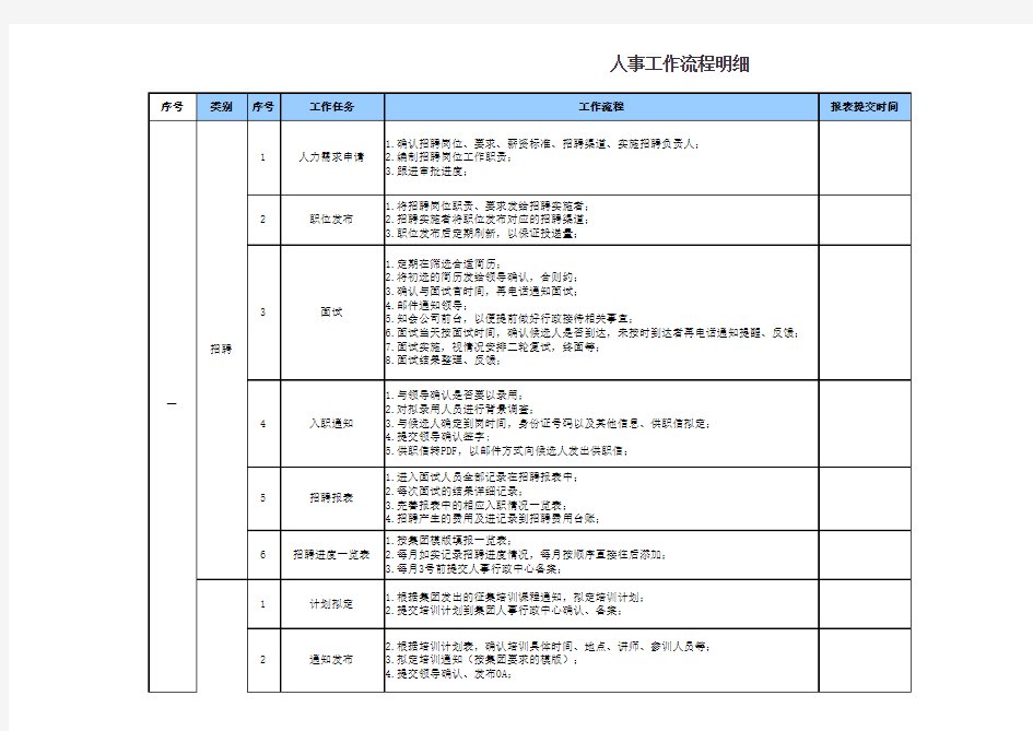 人事工作流程