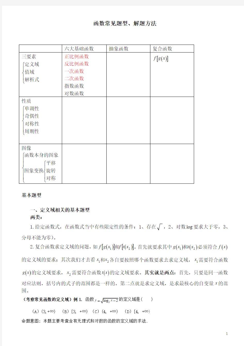 学而思内部 高中数学函数分类解析讲义