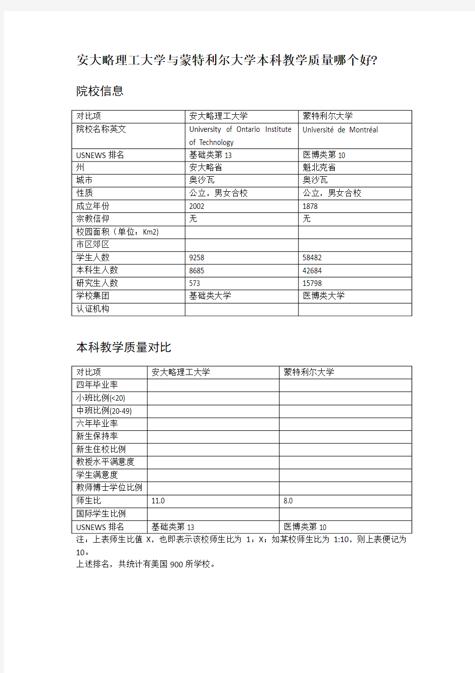 安大略理工大学与蒙特利尔大学本科教学质量对比