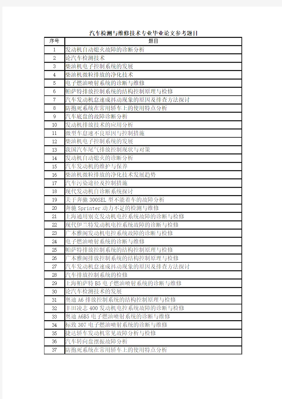 汽车检测与维修技术专业毕业论文题目