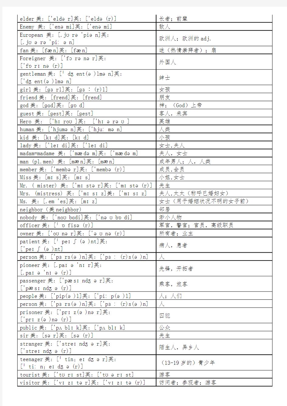 中考英语1600词汇分类速记表(美英音标完整版)