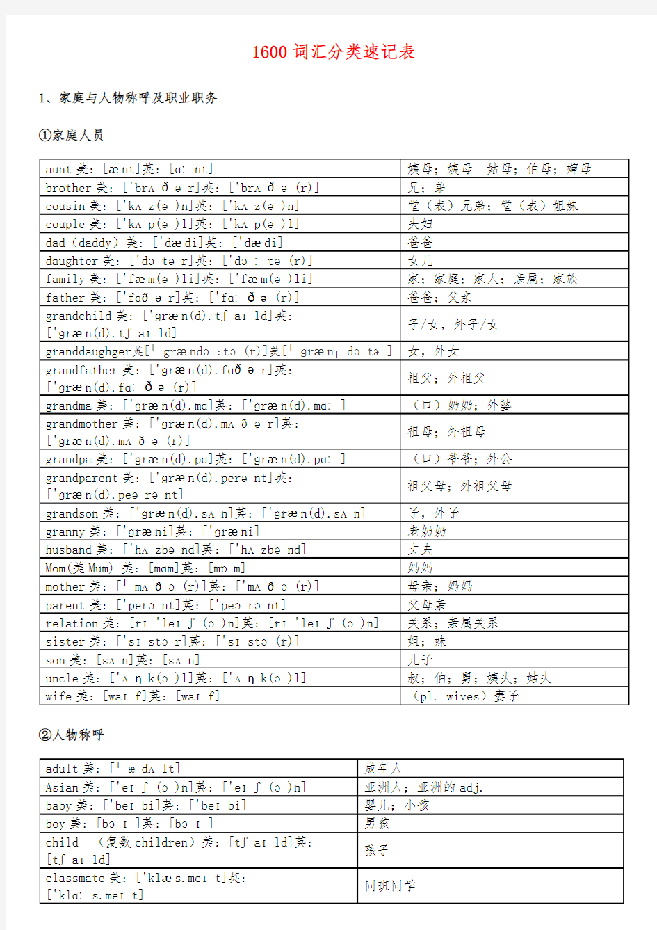 中考英语1600词汇分类速记表(美英音标完整版)