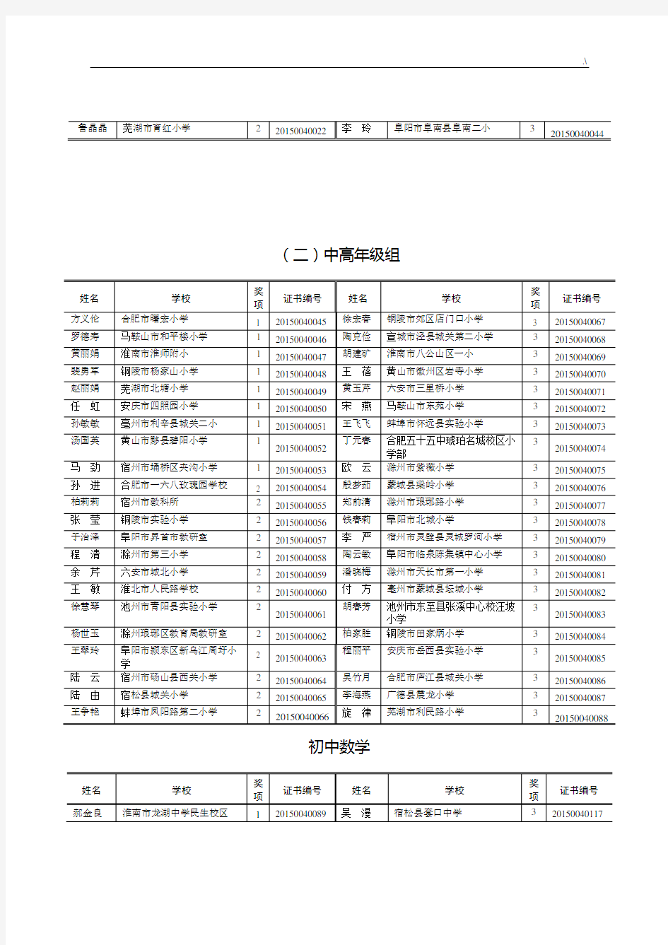 2014年安徽地区中小学数学与思想品德等学科优质课评选获奖详细名单(定)