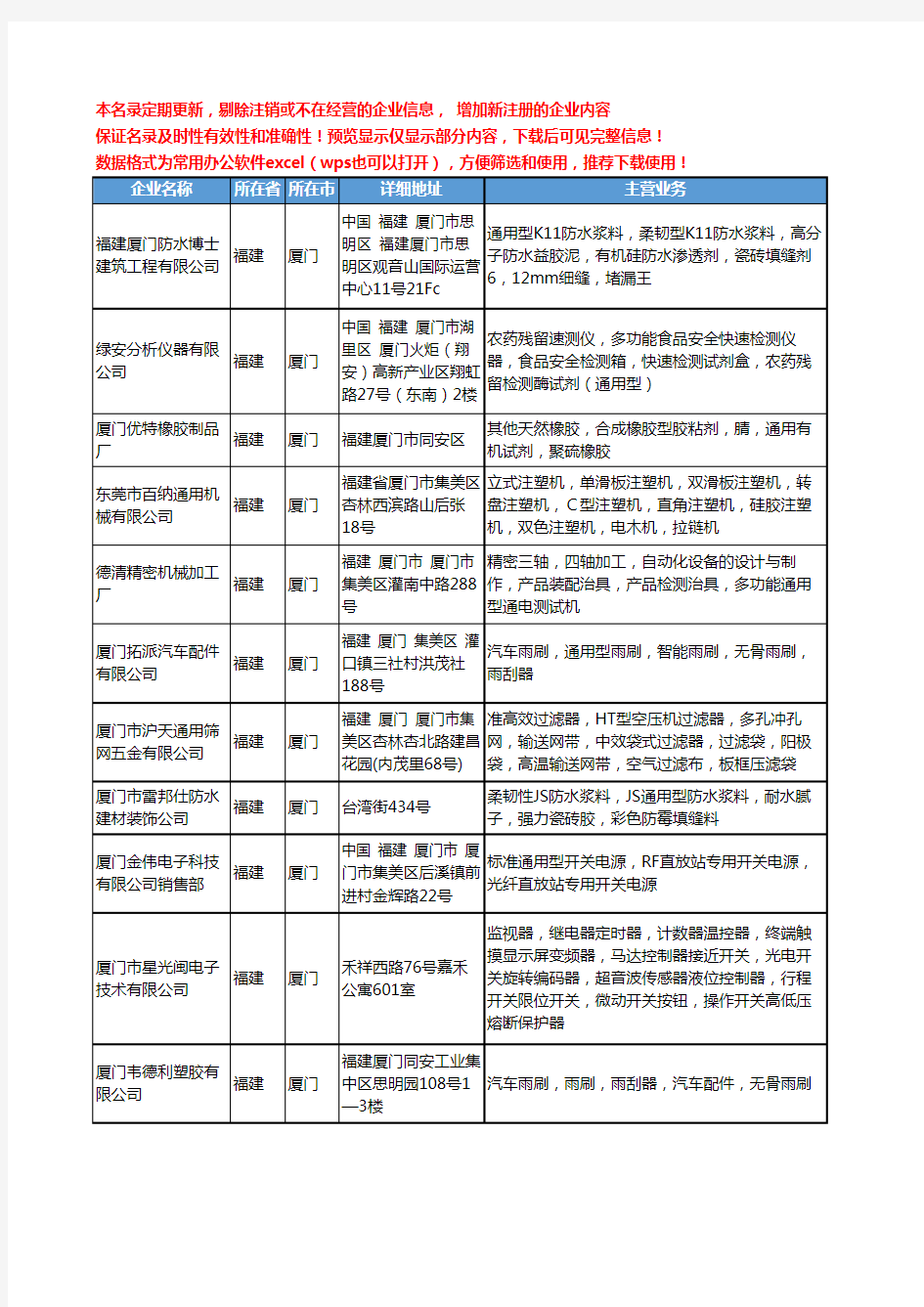 新版福建省厦门通用型工商企业公司商家名录名单联系方式大全13家