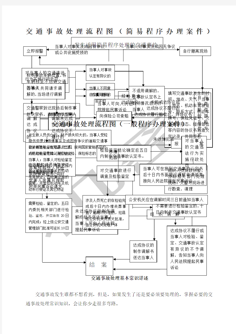 交通事故处理流程