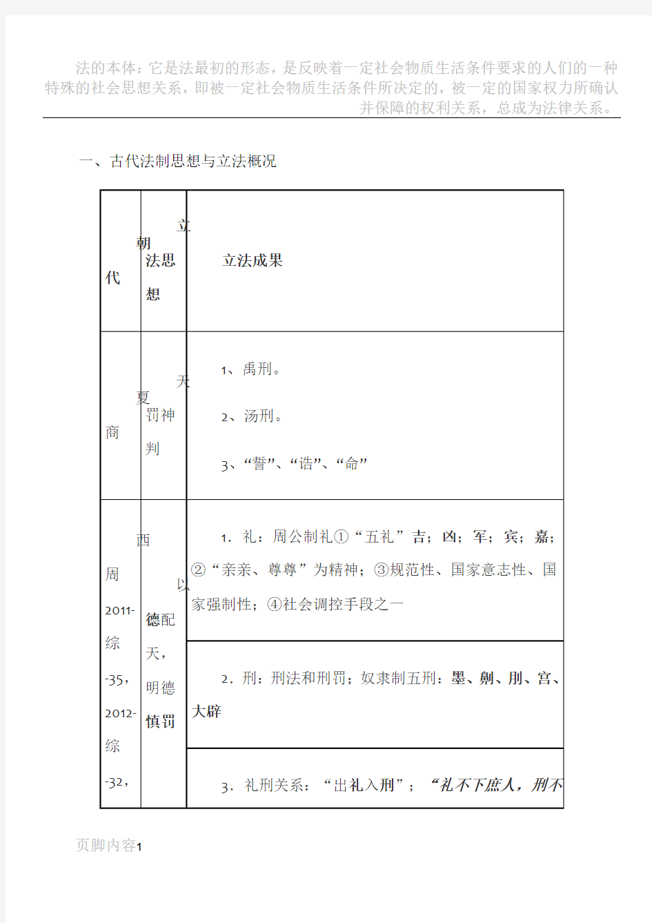 法硕法制史终极背诵版