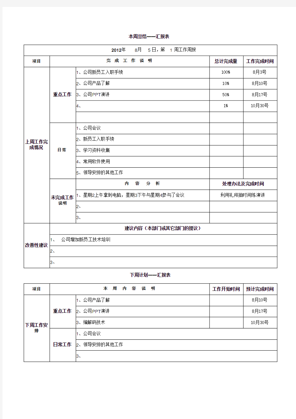 一周工作总结和下周计划模板(表格)