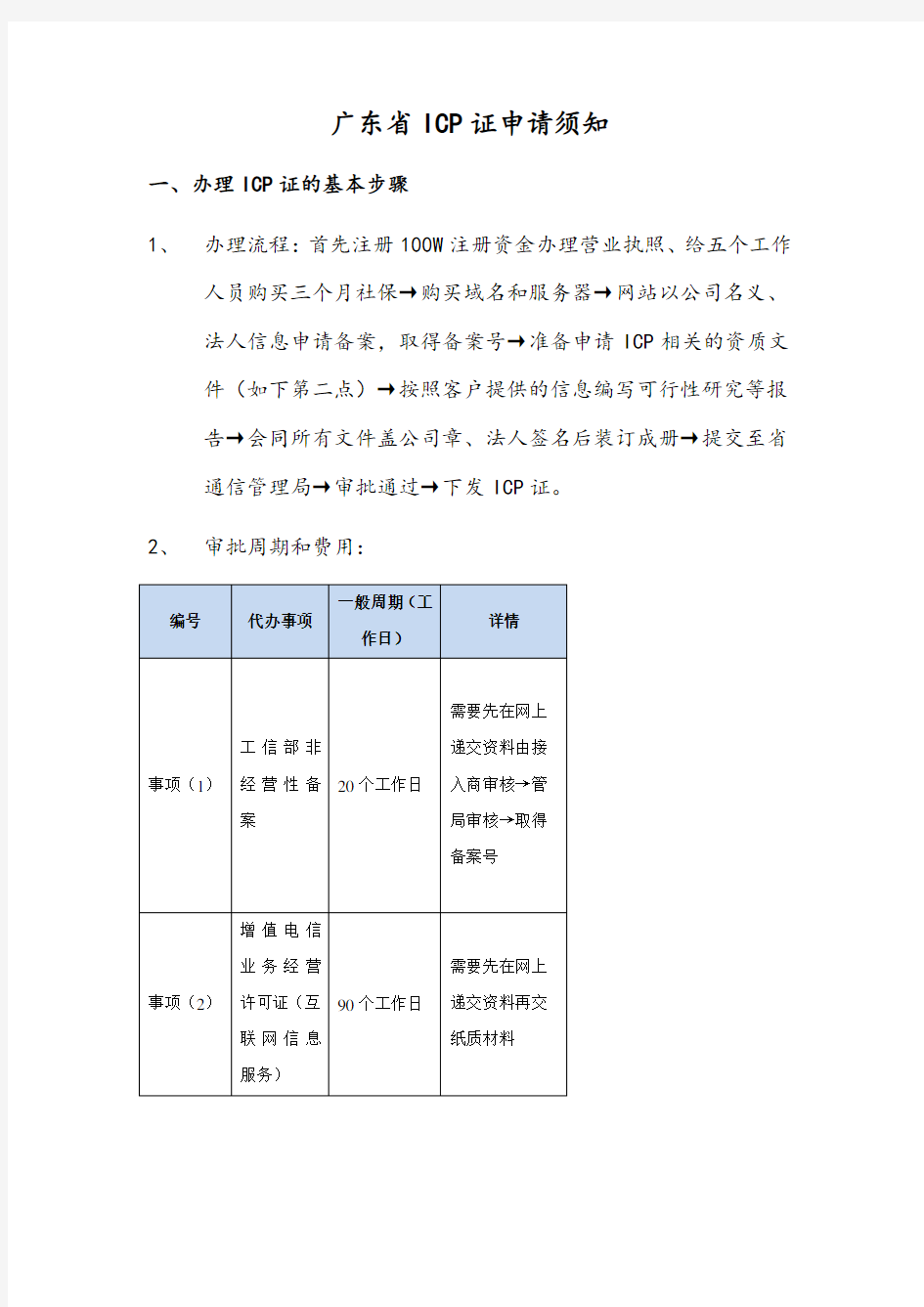 ICP申请材料清单范文