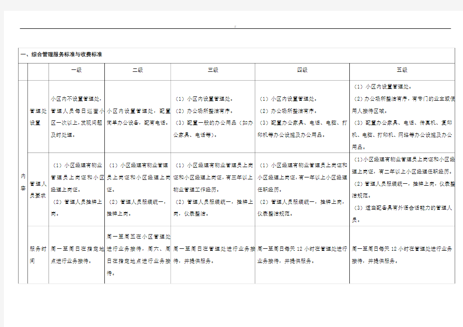 物业物管服务等级标准(1-5级对比表)