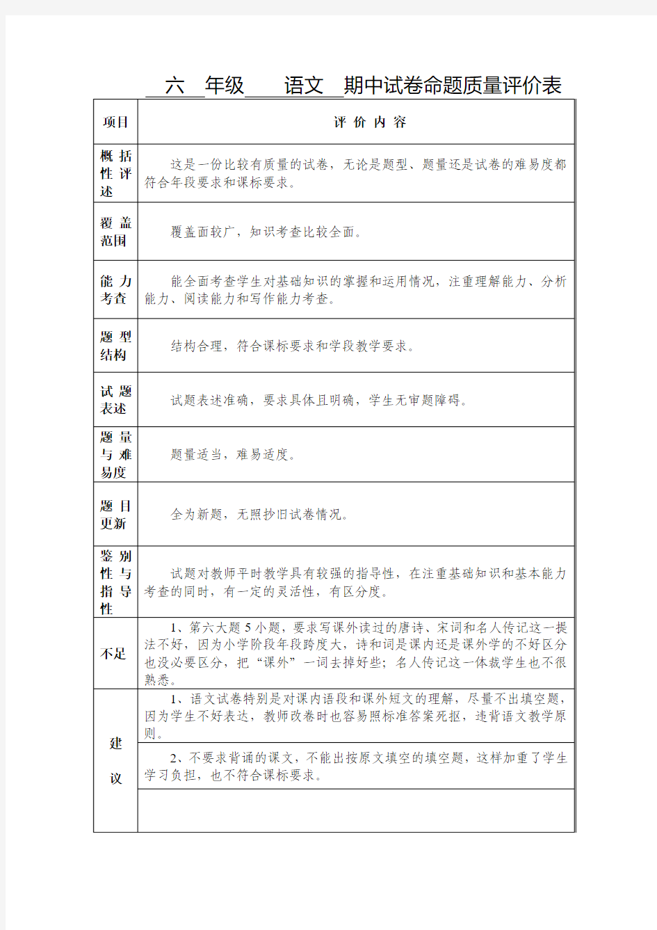 六年级语文期中试卷命题质量评价表