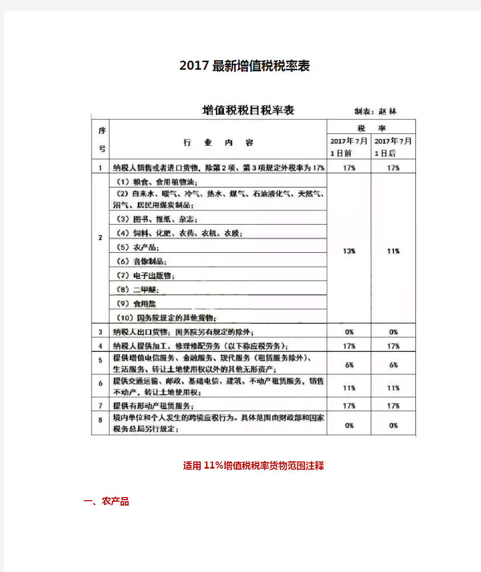 2017最新增值税税率表