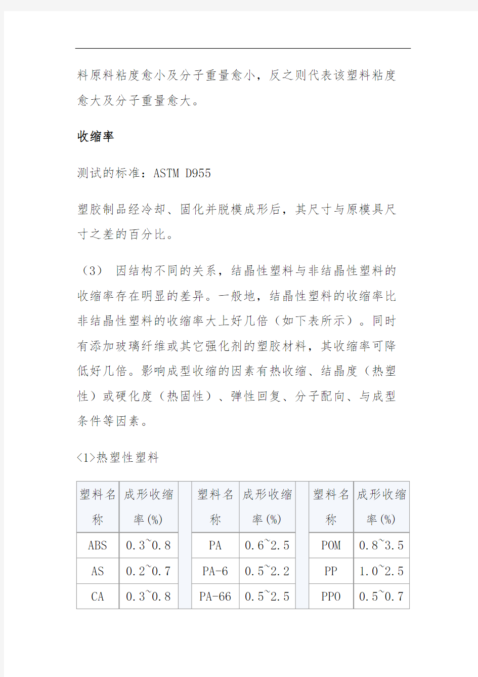 常见塑料物性检测及标准参考