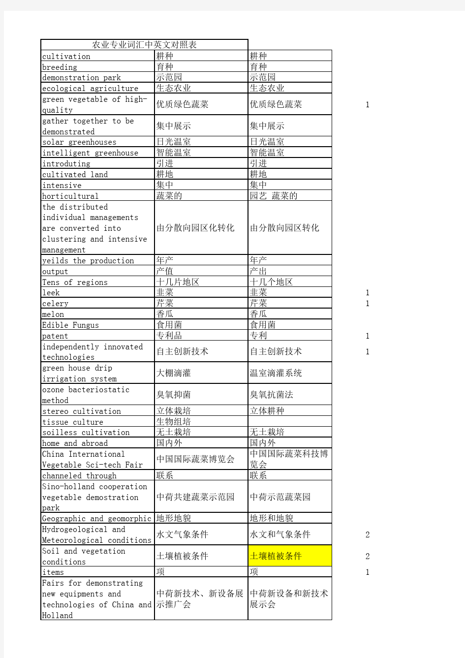 农业专业词汇中英文对照