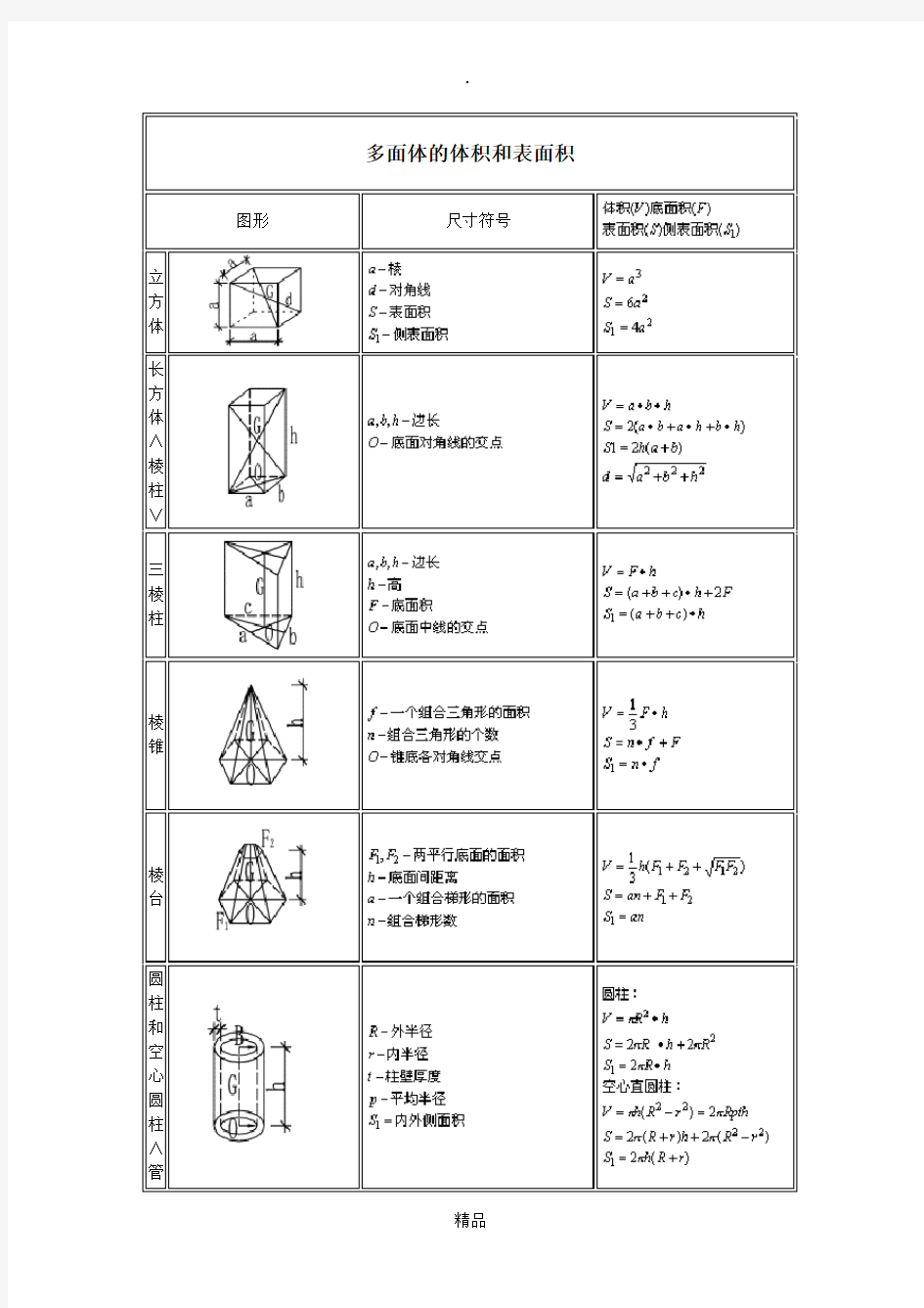 多面体的体积和表面积计算公式大全