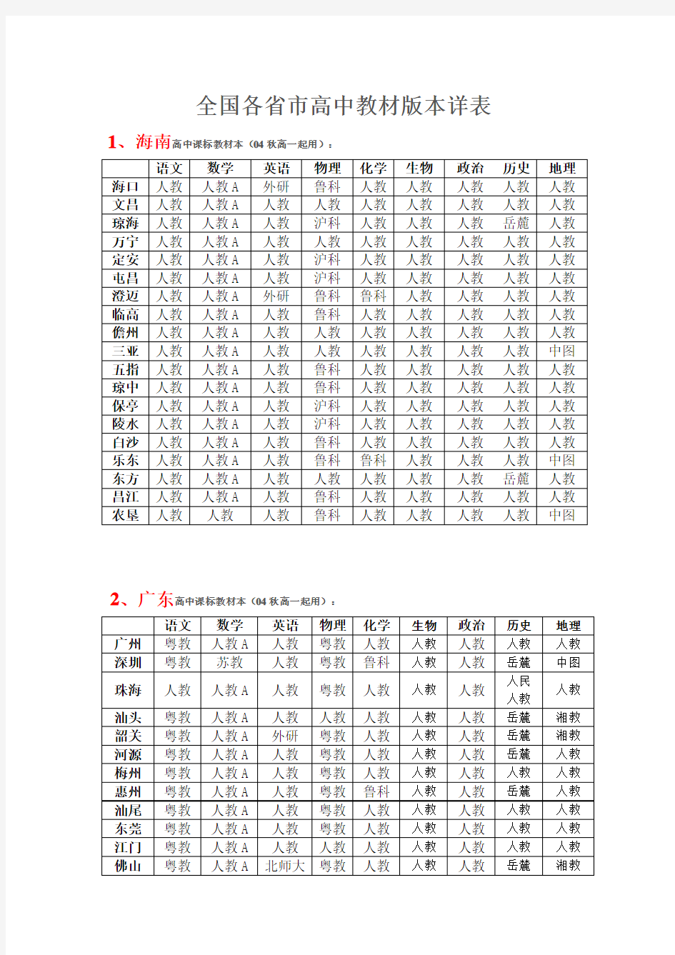 全国各省市高中教材版本详表