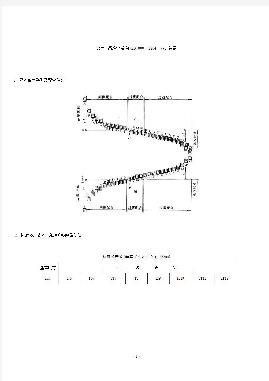 公差与配合标准表_孔轴公差_表面粗糙度_制图一标示