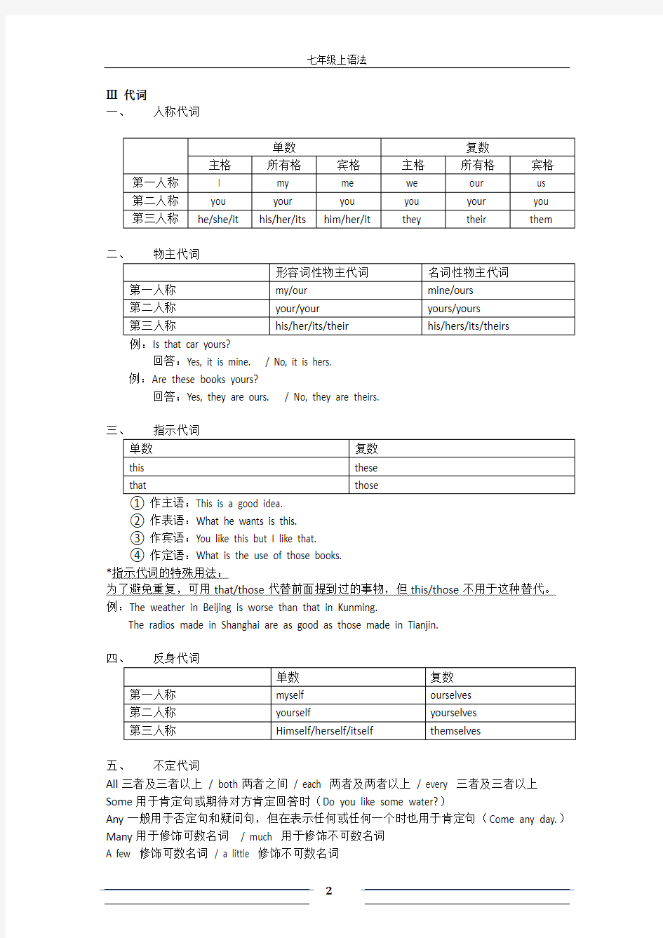 (完整word版)译林牛津七年级上学期英语语法总结