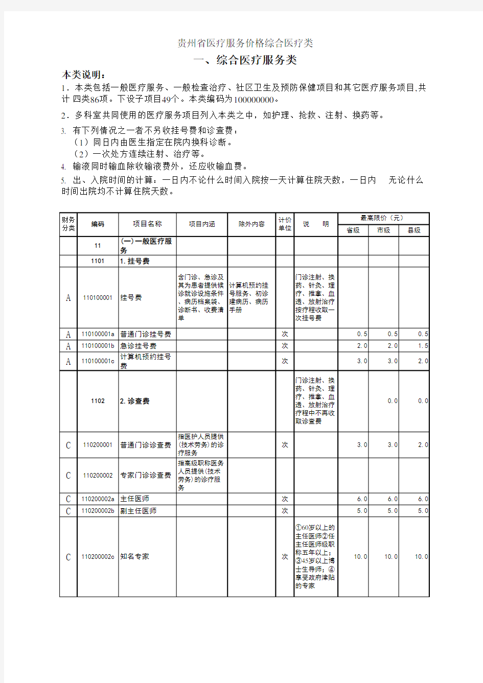 贵州省医疗服务价格表 版 