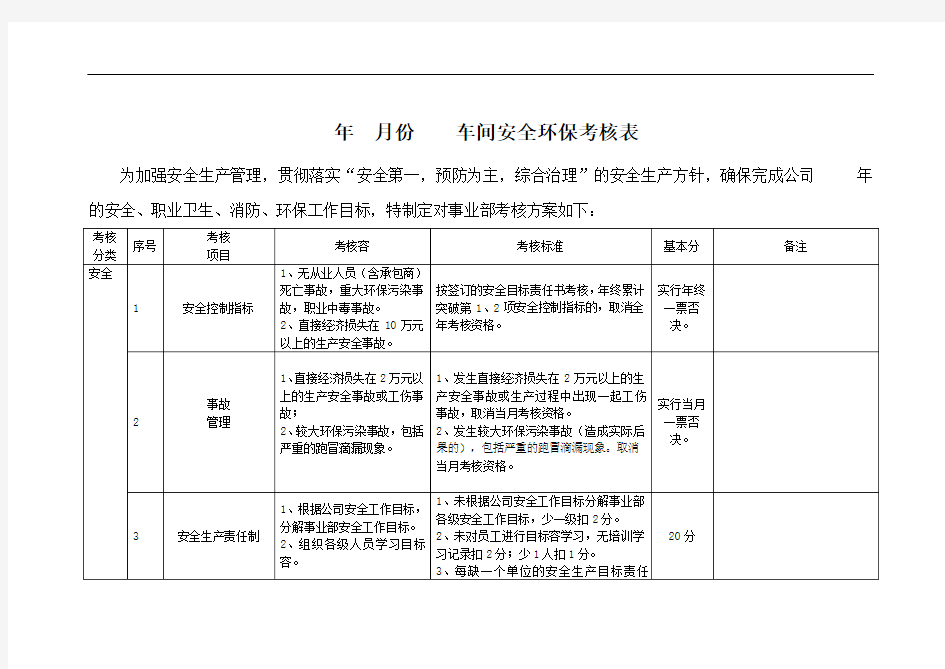 车间安全环保考核表(千分制模板)