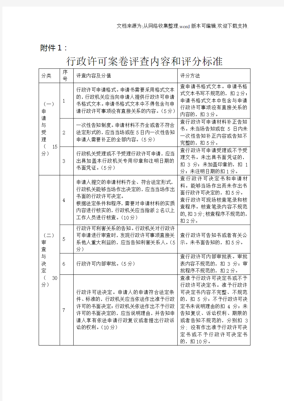 行政许可案卷评查内容和评分标准