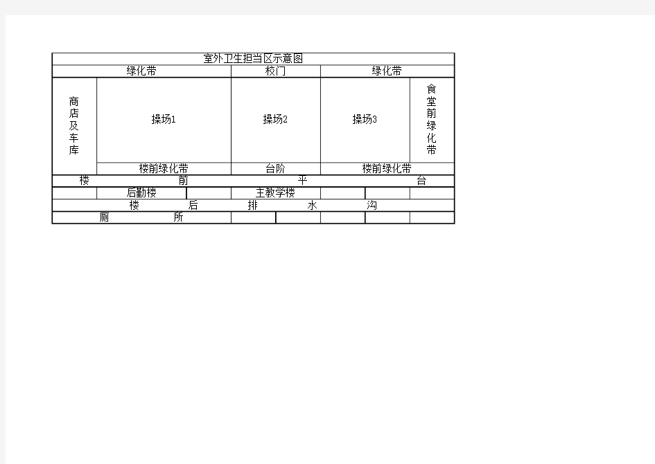 学校卫生担当区分布图