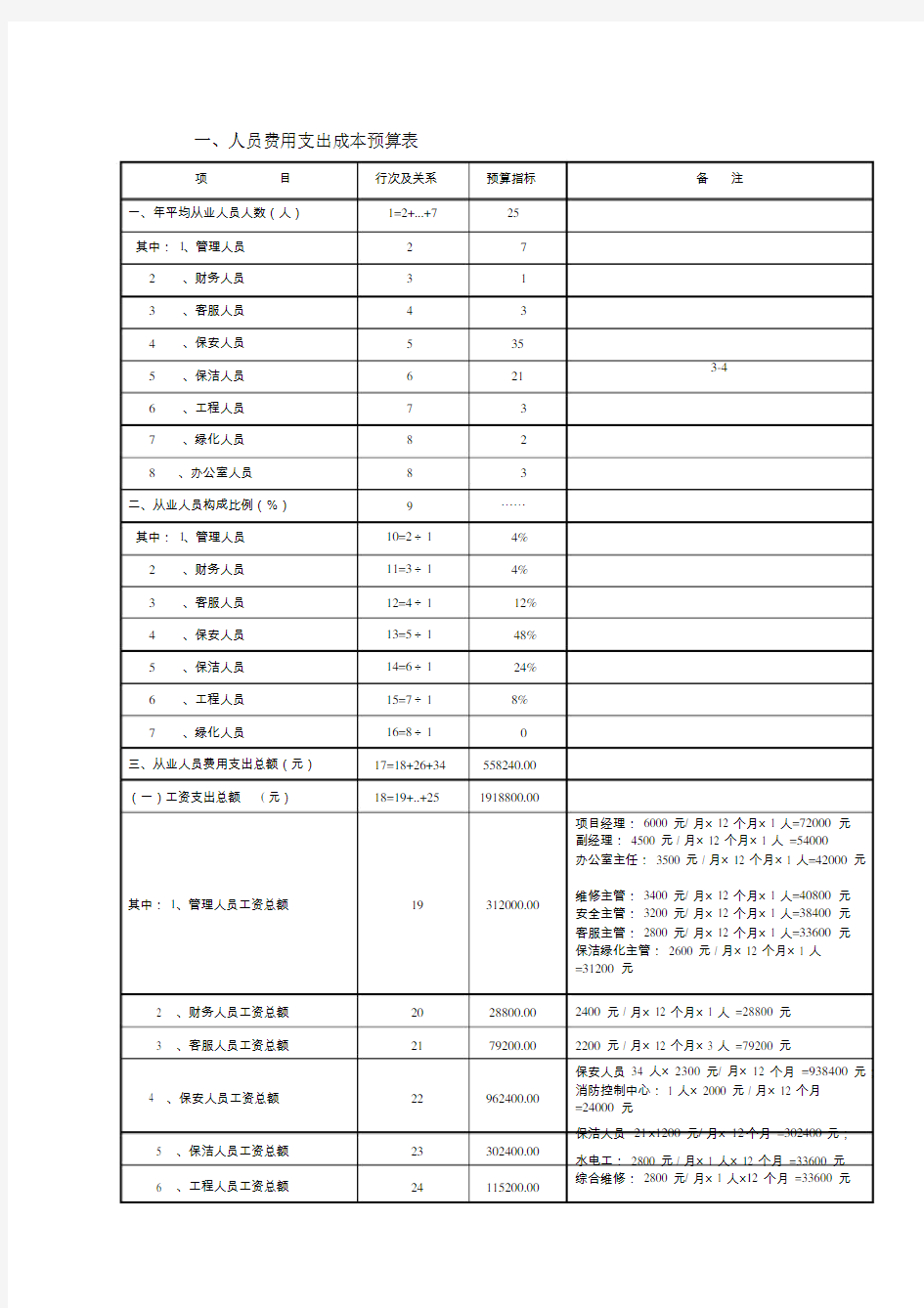 物业公司成本预算