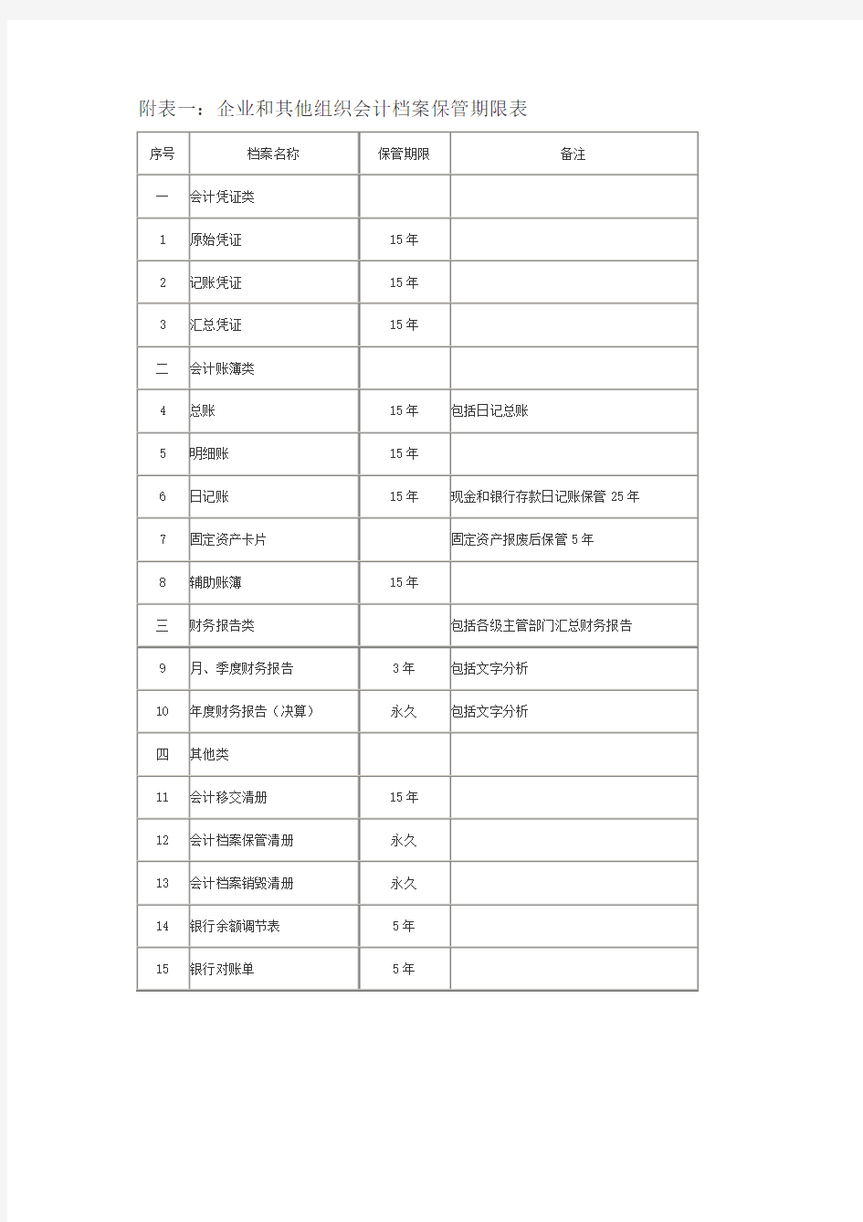 一企业和其他组织会计档案保管期限表