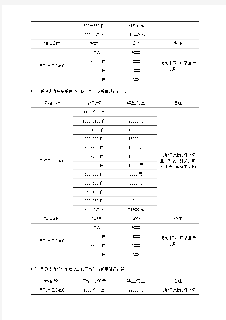 服装设计师绩效方案.doc