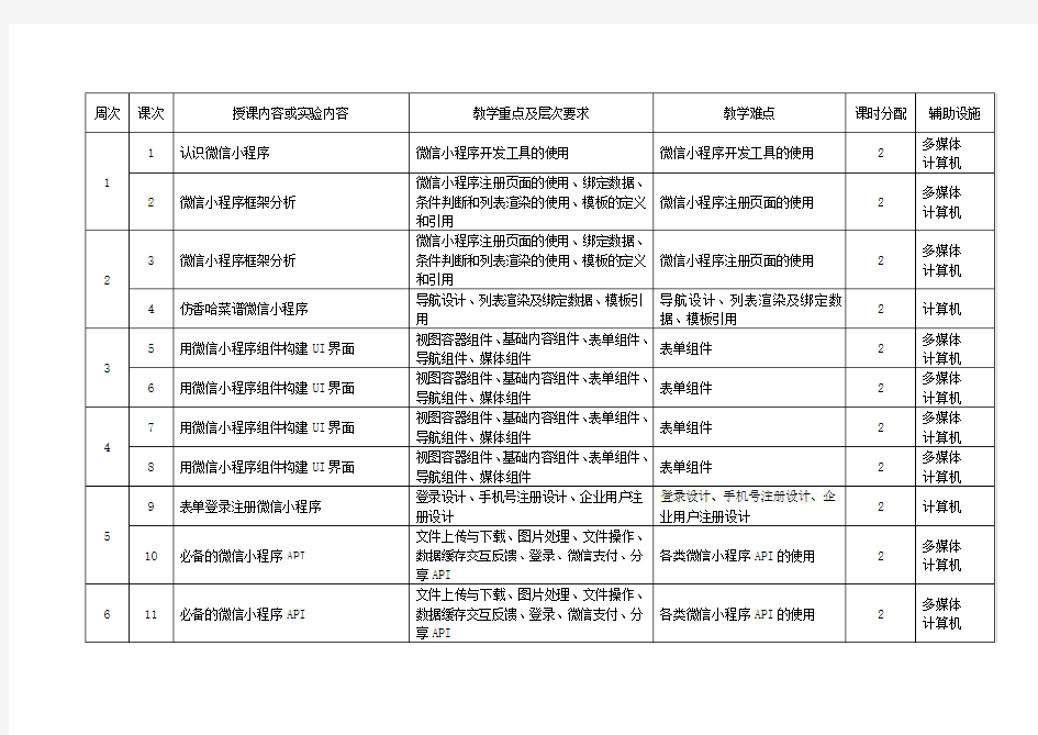 微信小程序开发教学大纲