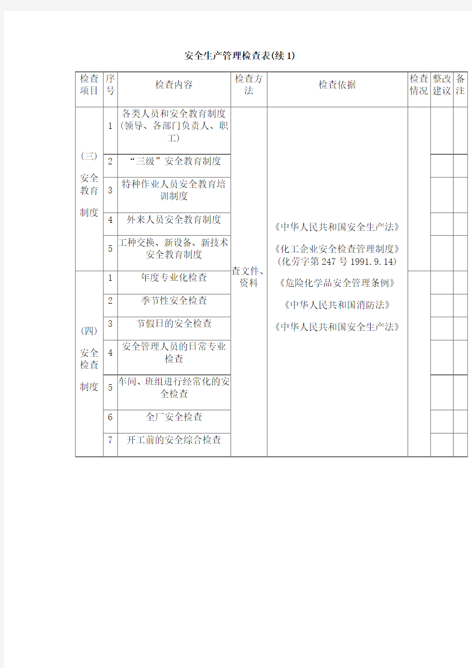 安全生产管理检查表【最新版】