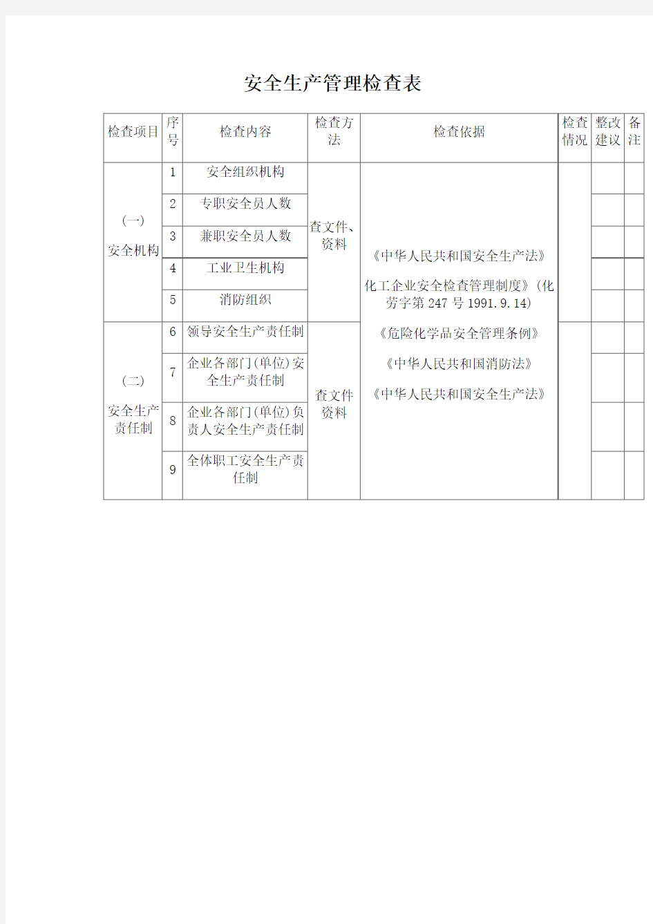 安全生产管理检查表【最新版】