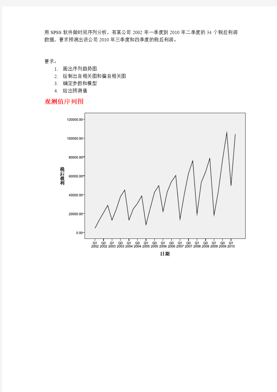 SPSS时间序列分析案例资料