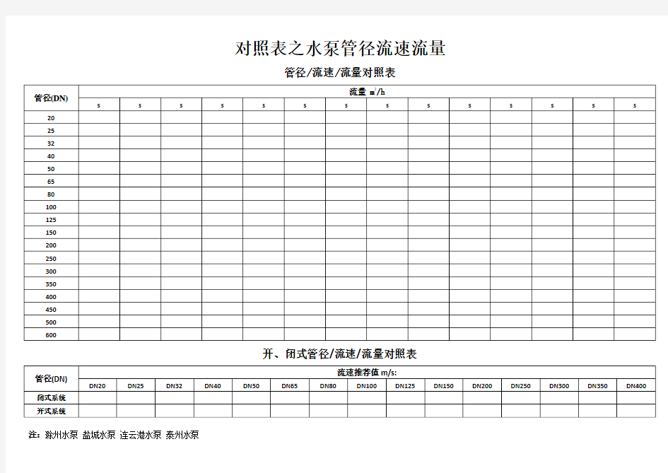 对照表之水泵管径流速流量(标准编排)