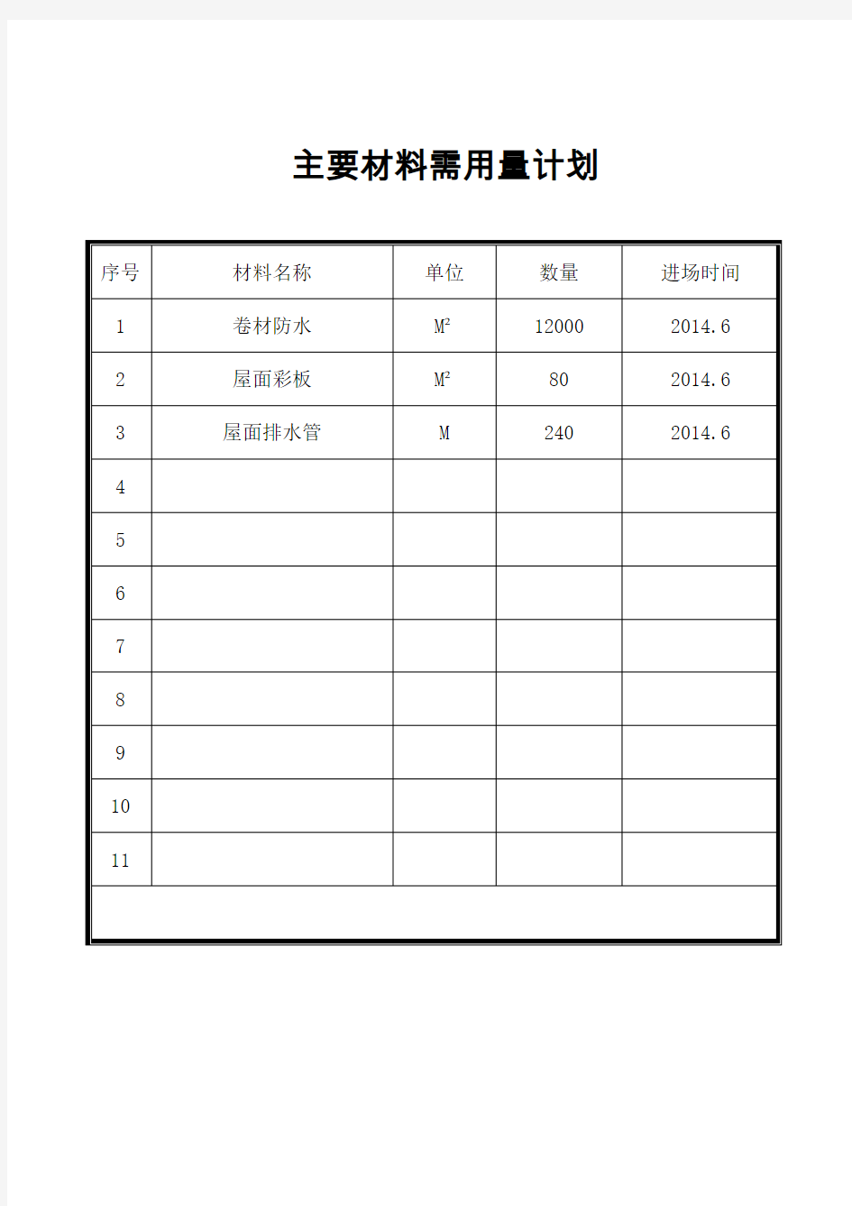 (完整word版)11、主要材料需用量计划