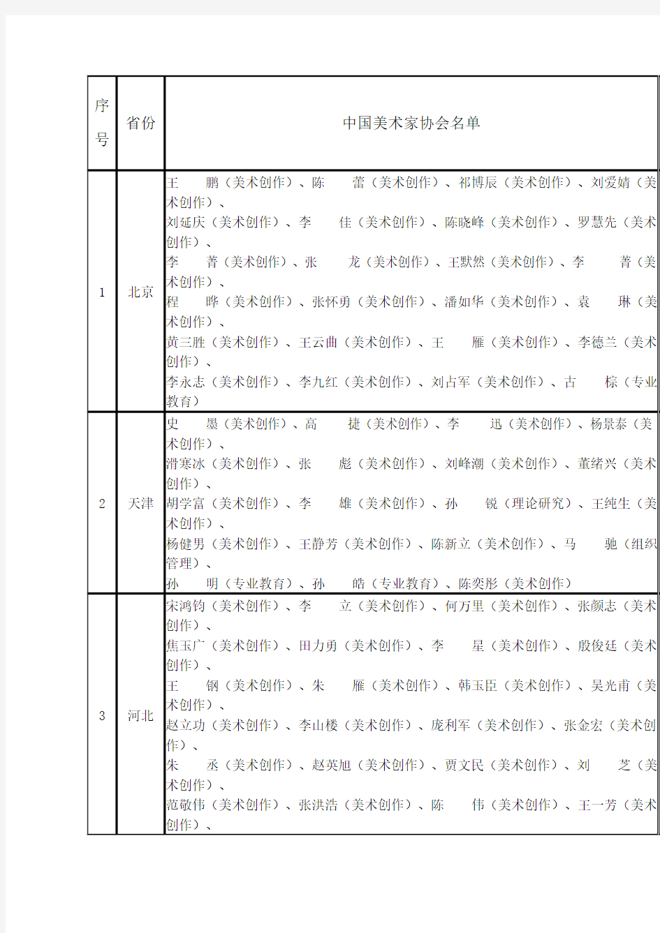 中国美术家协会会员名单