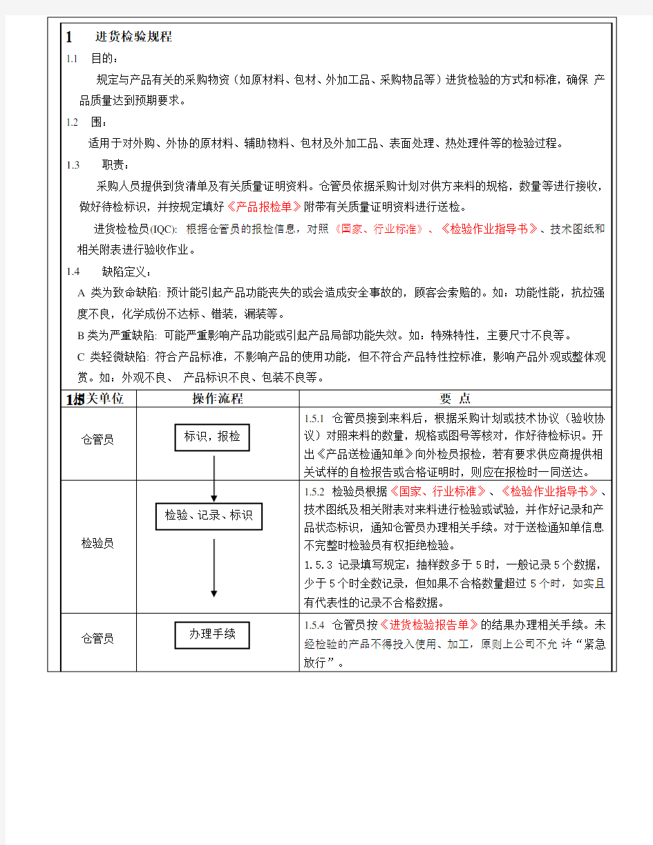 产品质量检验要求规范标准