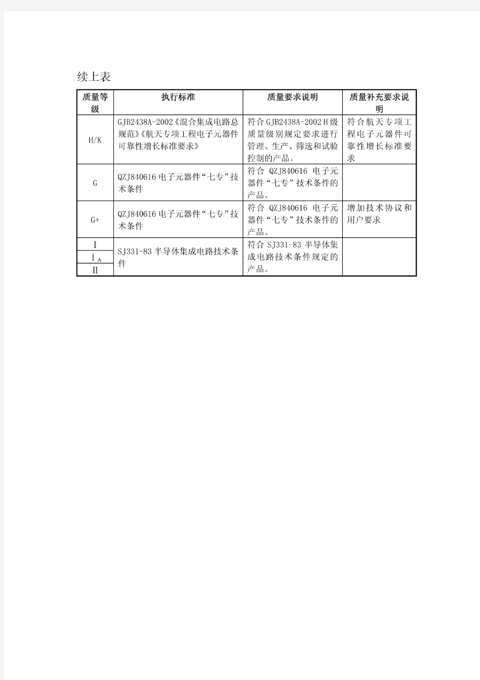 质量保证等级及执行标准说明