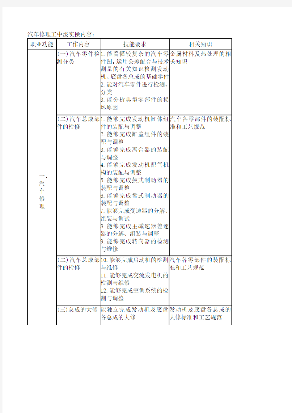 汽车修理工中级实操内容